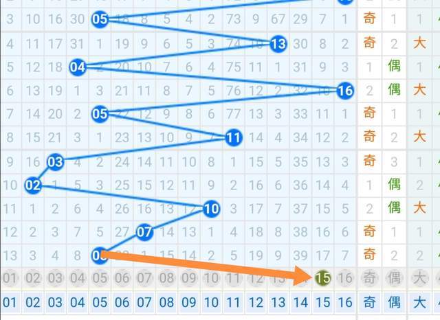 2021041期双色球走势图深度解析，洞悉数字背后的奥秘