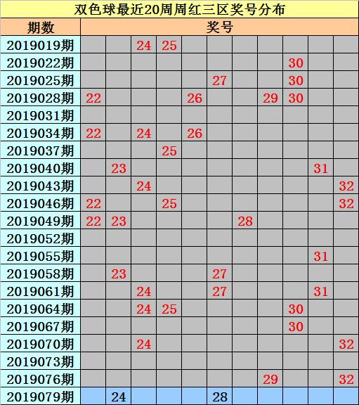 历史开奖结果