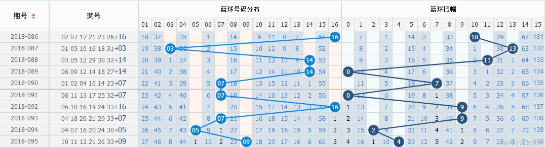 预测双色球四十期，理性与概率的交织