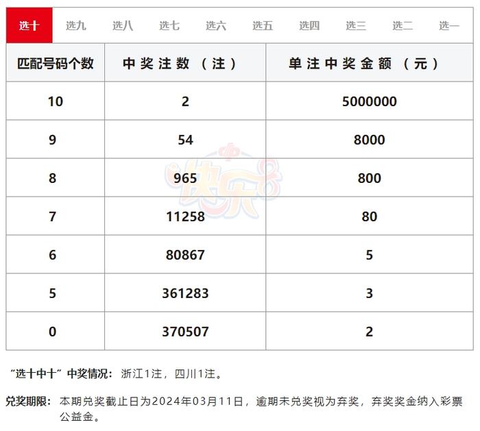 复式9加1，揭秘中奖明细图，解锁幸运密码