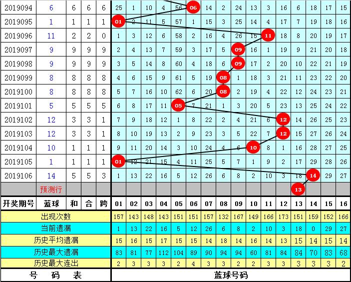 揭秘双色球，理性视角下的一注必中数字神话