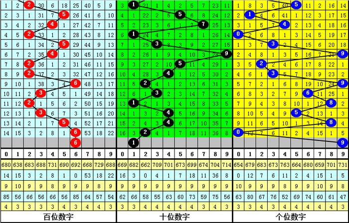 寒风中的3D胆码，今日预测的智慧与挑战