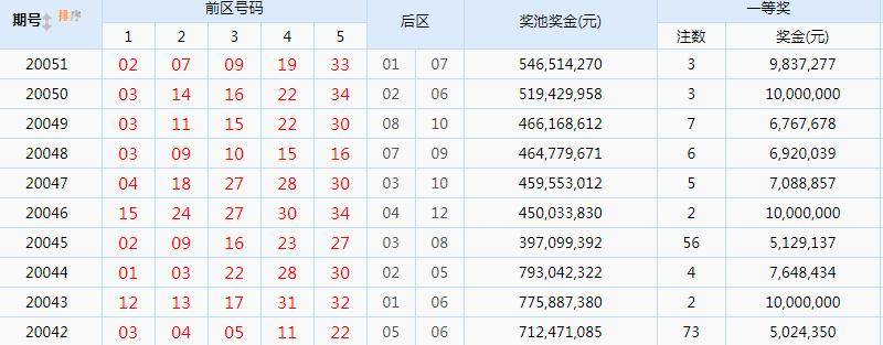 幸运数字背后的奥秘