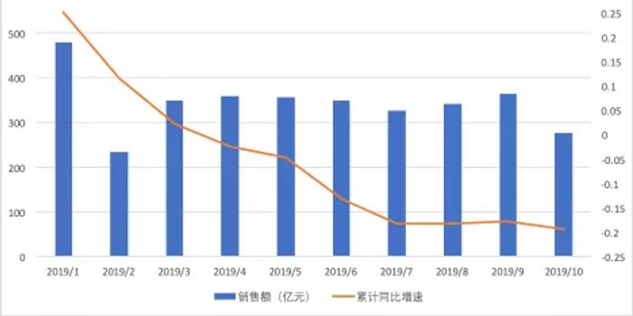 彩票销售额暴跌，背后的原因与影响分析
