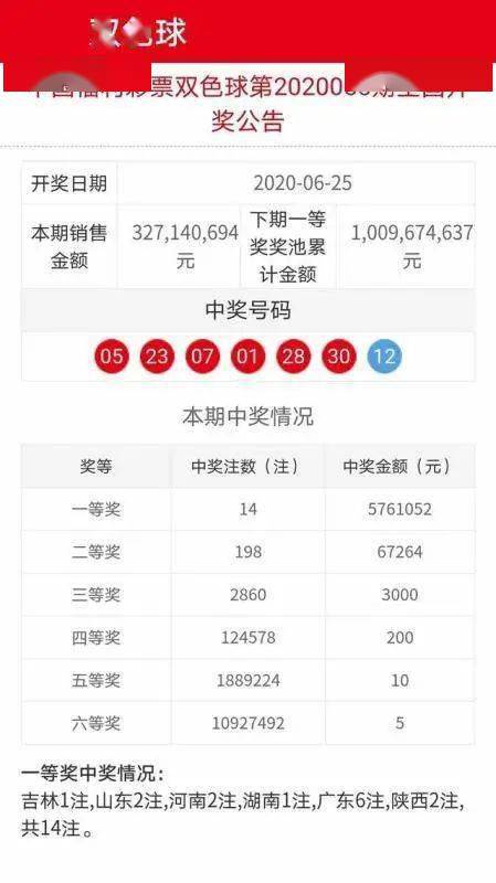 20022016，双色球开奖结果揭晓，幸运之光再次闪耀
