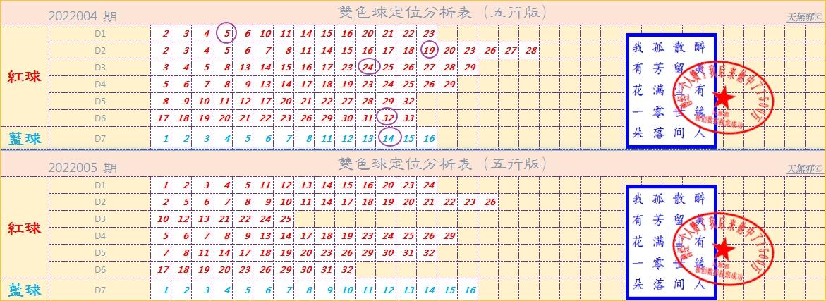 福彩双色球2022005期开奖号码揭秘，梦想与幸运的碰撞