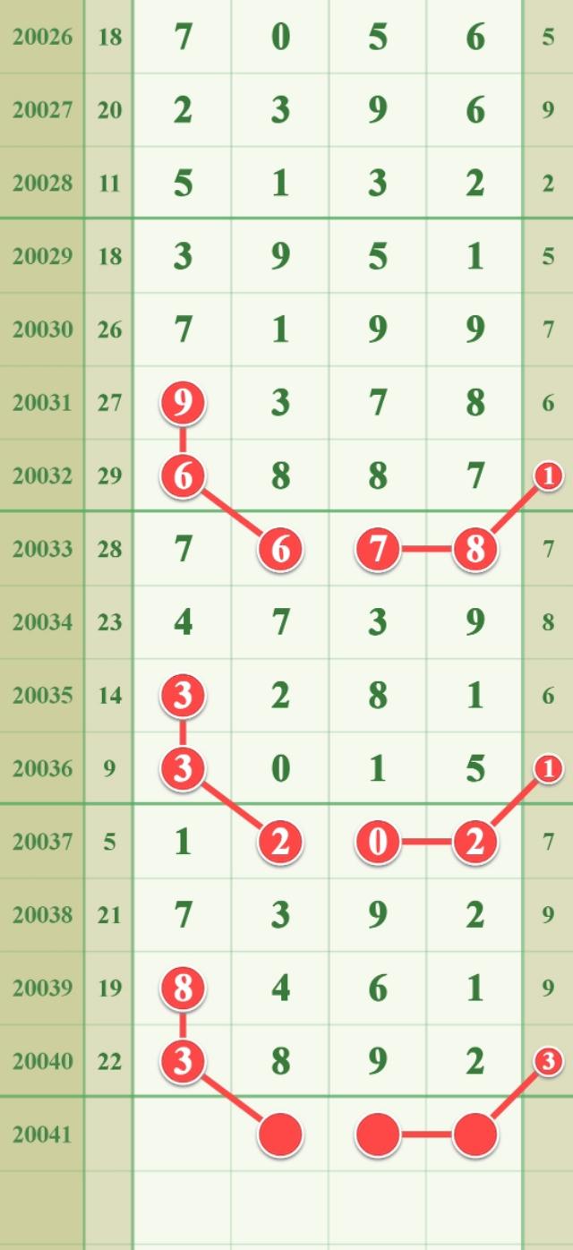 福建体彩31选7走势图助手，智能分析，助您把握幸运脉搏