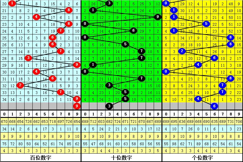 揭秘福彩3D 2021077期开奖号码，幸运数字背后的故事与启示