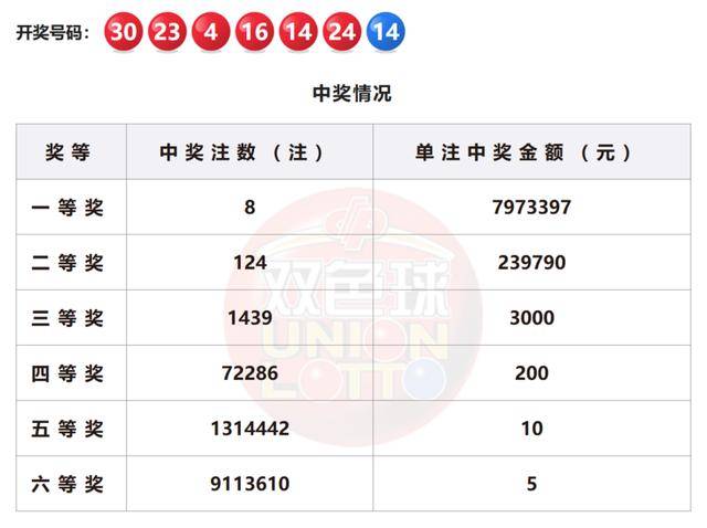 2022143期双色球开奖号码结果深度解析与彩民心得分享