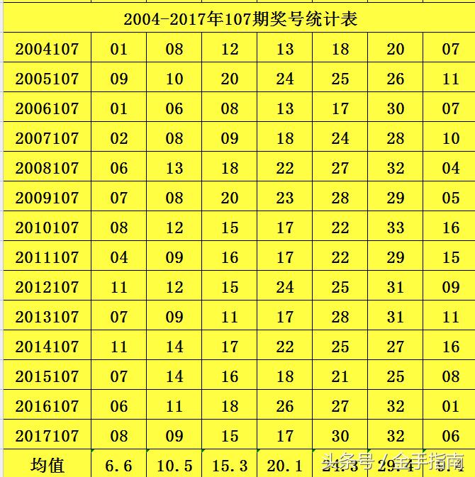 2004年双色球