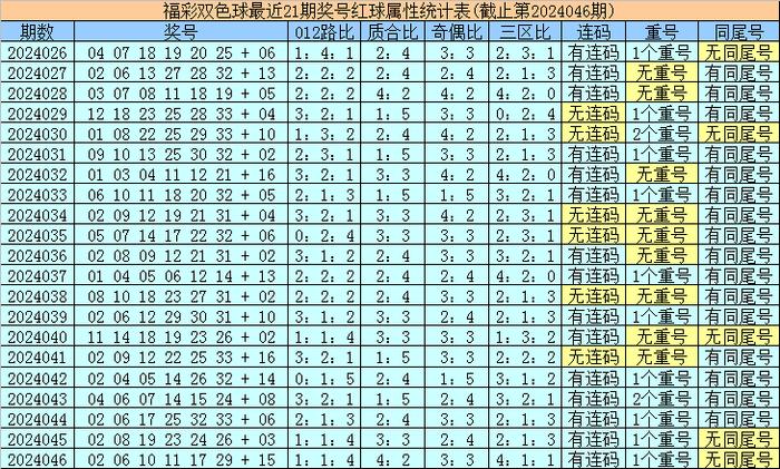 探索双色球035期历史开奖号码的奥秘
