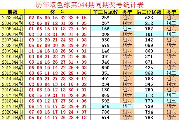 双色球22044期开奖揭晓，幸运数字背后的期待与梦想