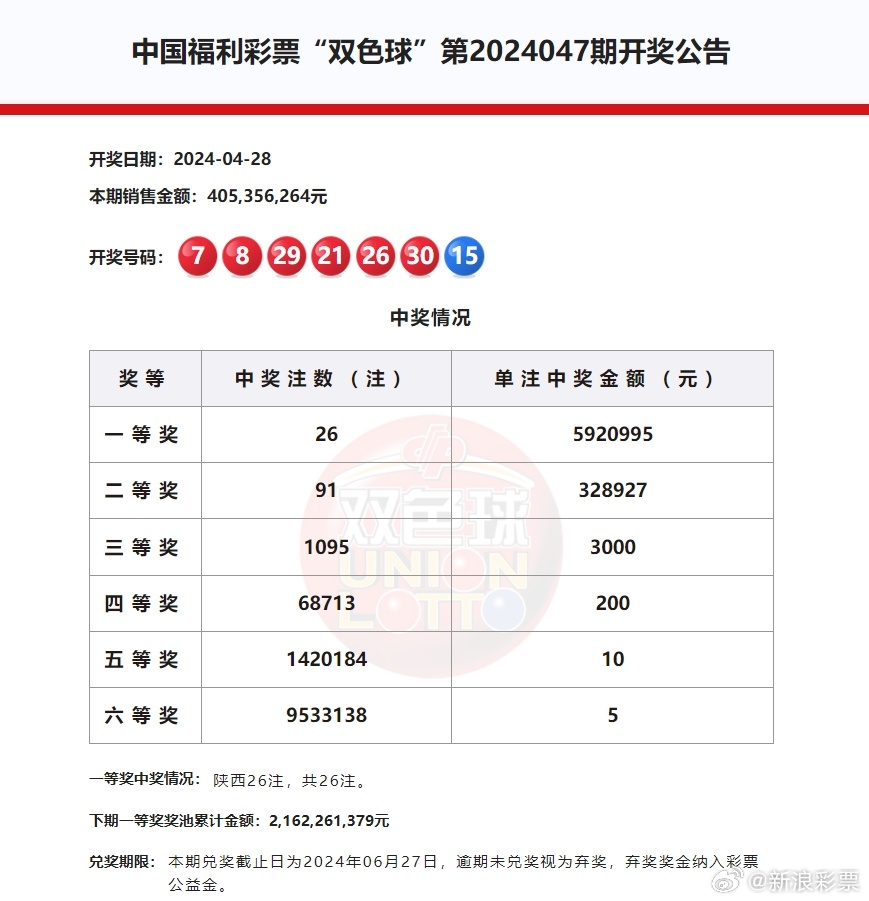 探索双色球期号2021105的奇妙之旅