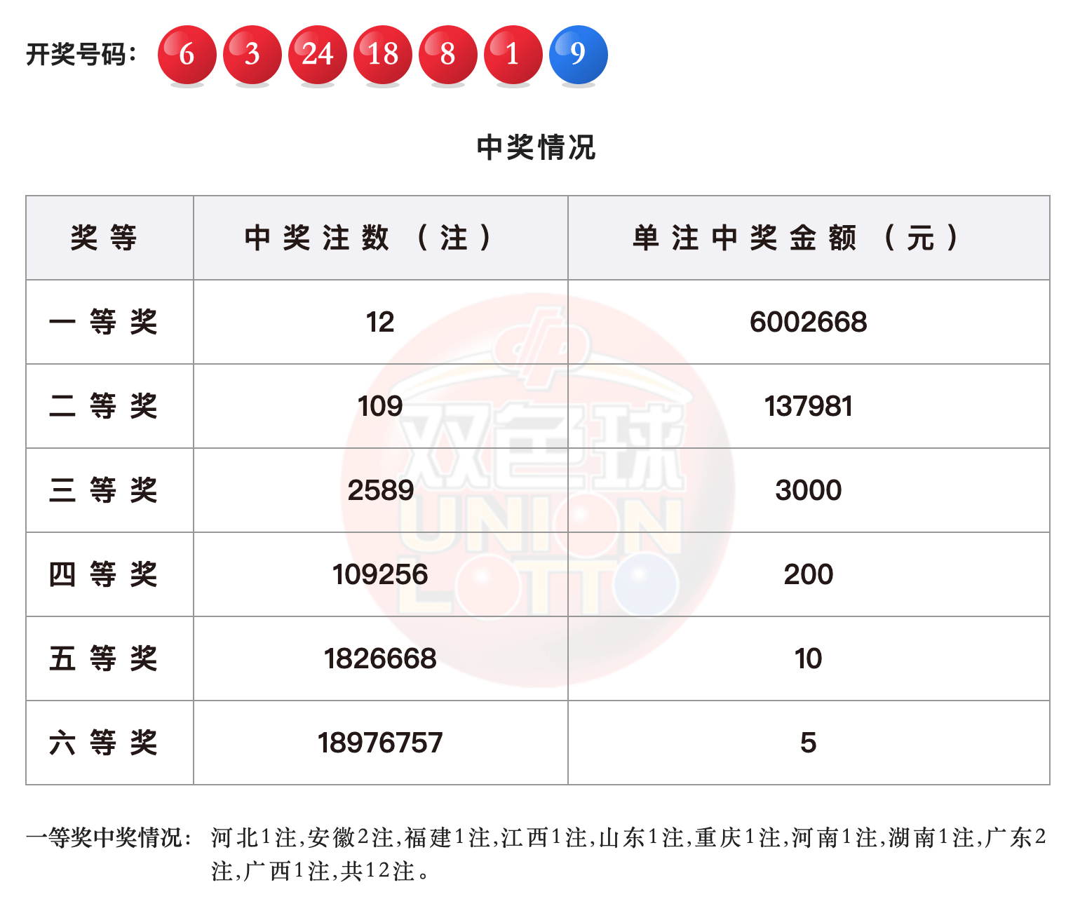 探索双色球2020年126期中奖号码的奥秘