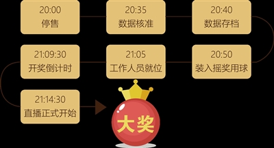 双色球中奖后的时间管理，从开奖到领取的全面指南