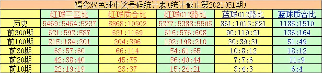2019年双色球052期开奖揭晓，幸运数字的碰撞与期待