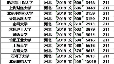 2023年河北211高校录取分数线深度解析，竞争与机遇并存的新篇章