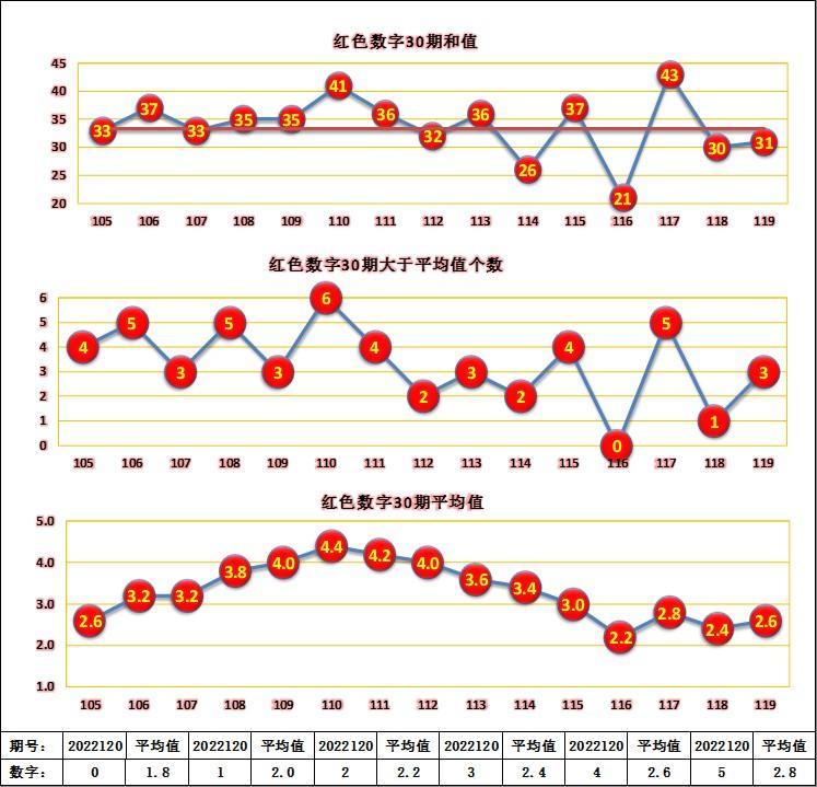 双色球12选6，揭秘彩票玩法与投注金额