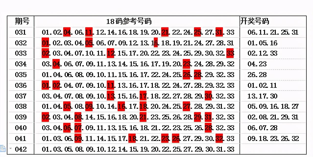 揭秘双色球042期开奖结果，幸运数字背后的故事与技巧