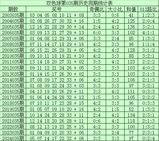 探索双色球052期历史汇总图，揭秘号码分布与趋势