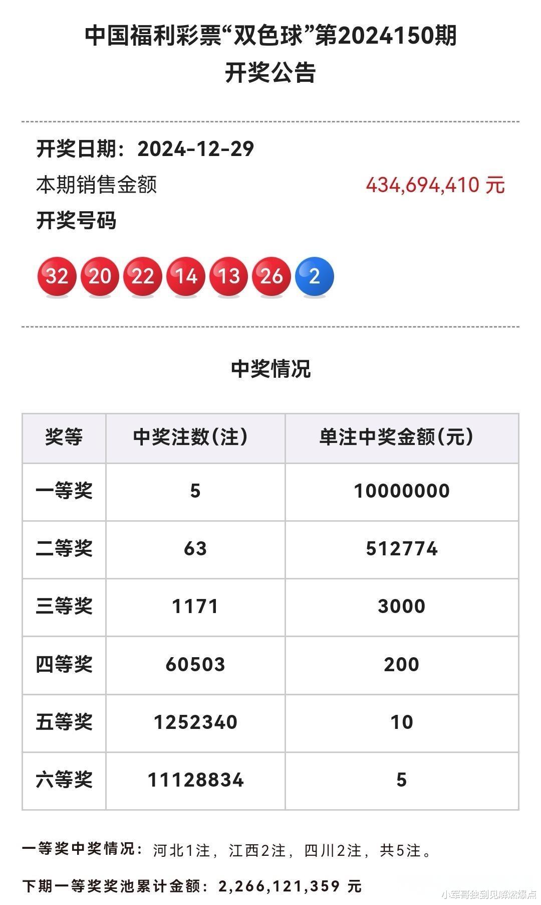 奇迹之夜，双色球一等奖井喷117注的背后故事