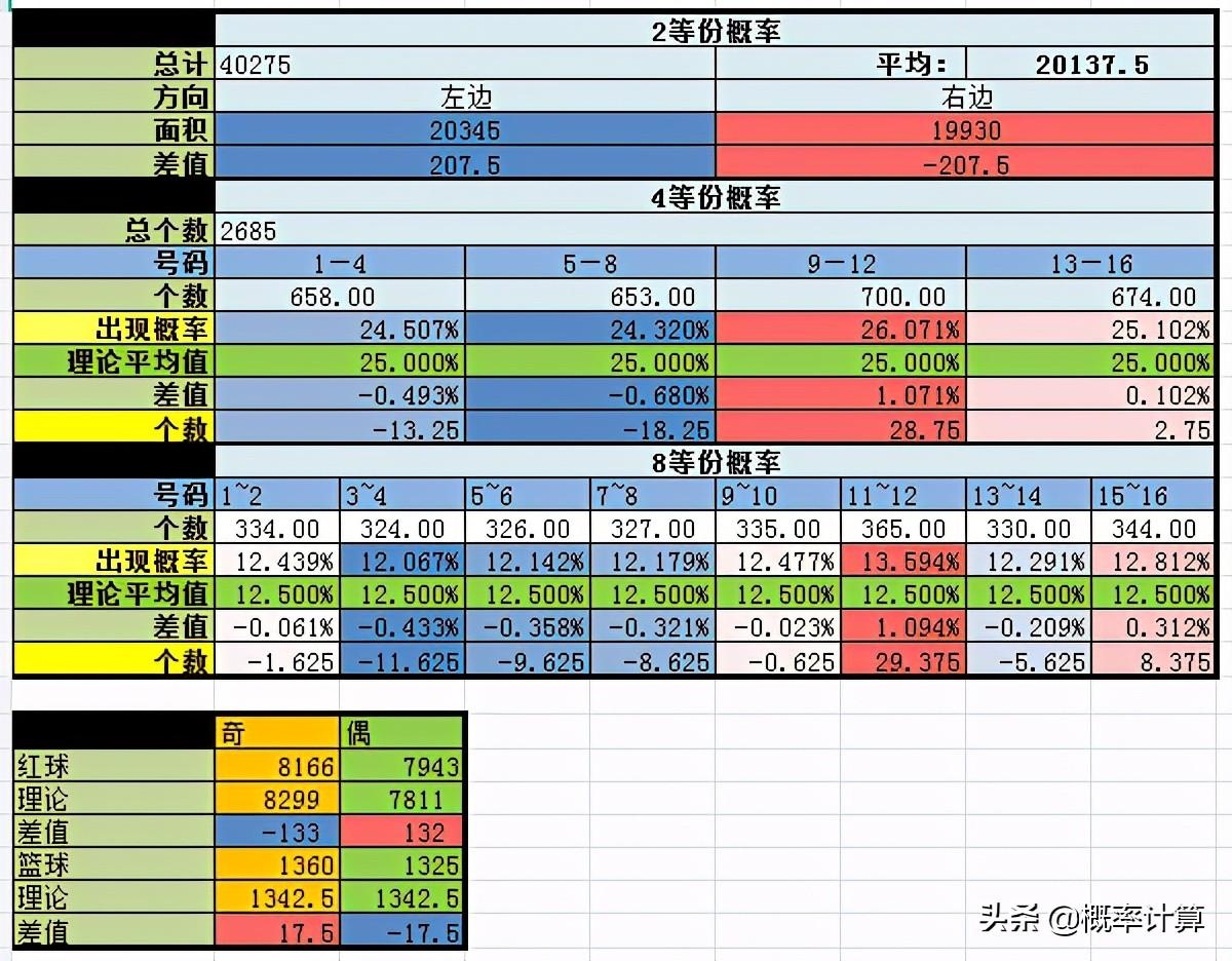 2018年双色球042期开奖结果揭晓，幸运数字的碰撞与期待