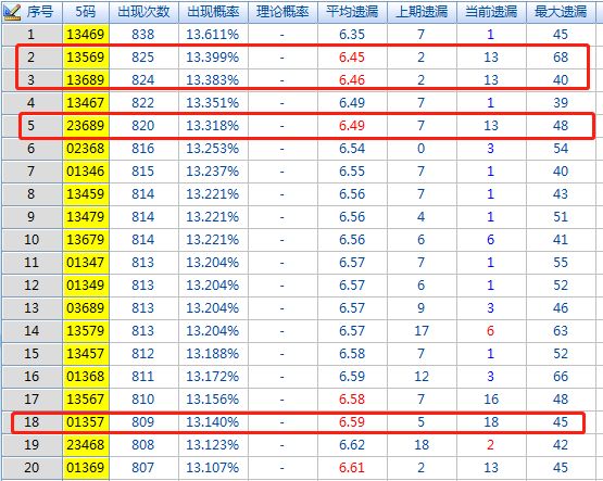 福彩3D专家推荐与预测，理性分析，智慧投注