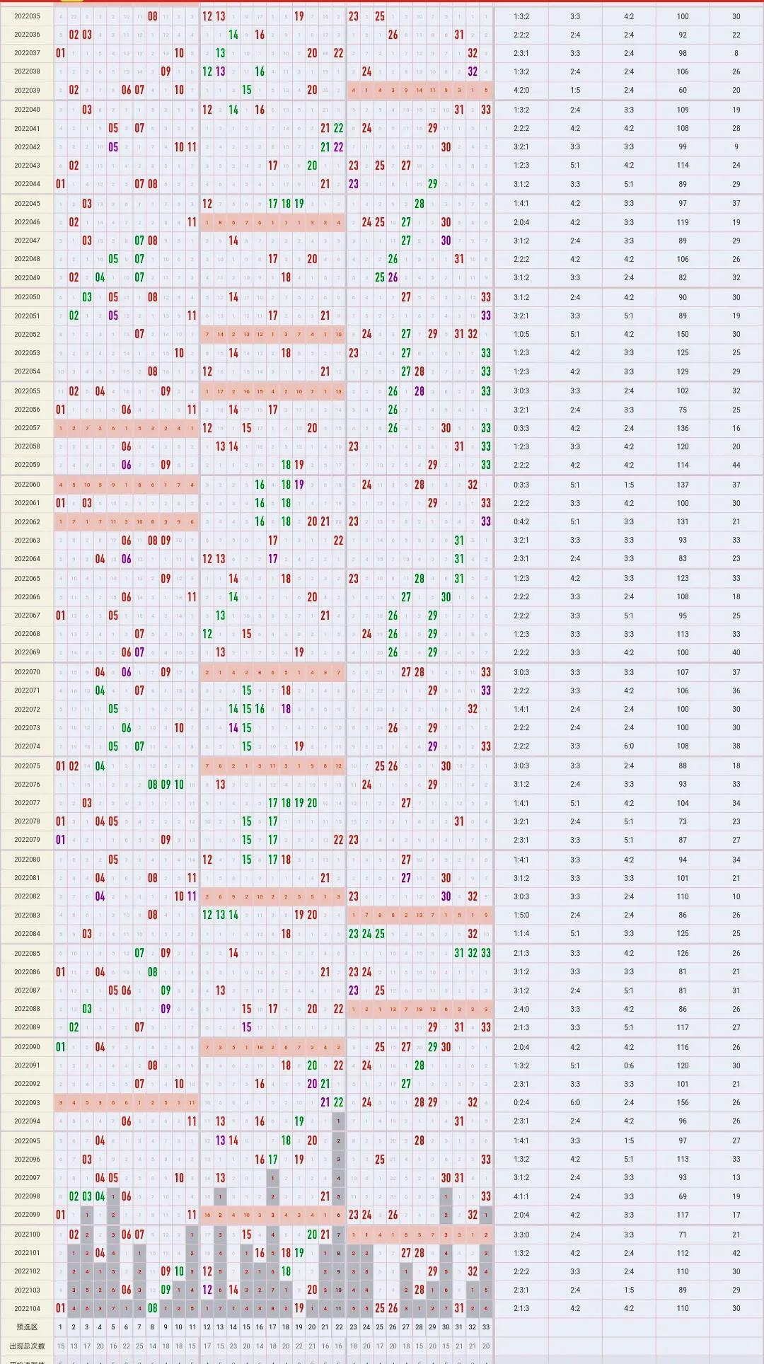 2022年10月5日双色球第2022105期开奖揭晓，梦想与幸运的碰撞