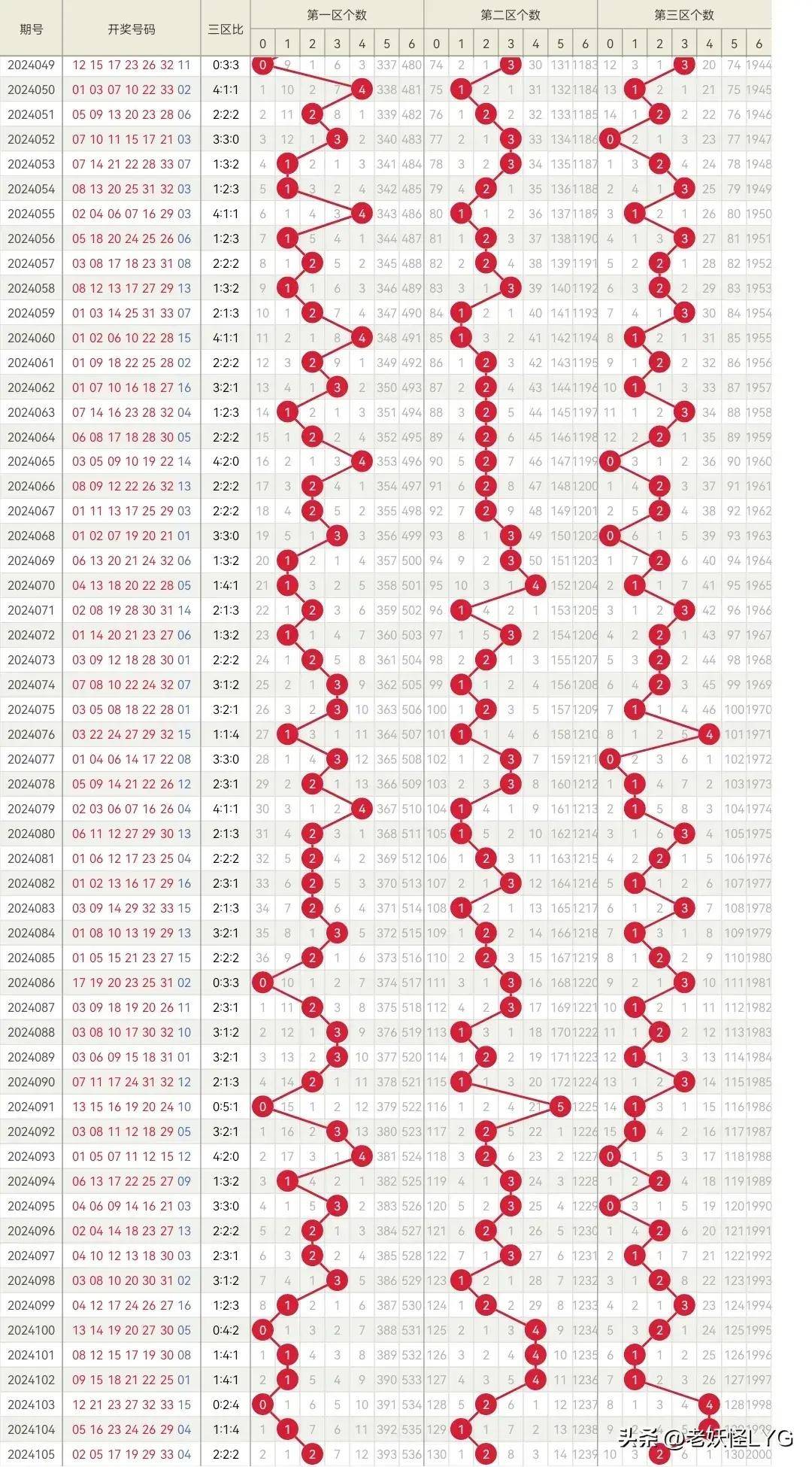 福彩中心2023年143期开奖号，梦想与希望的碰撞