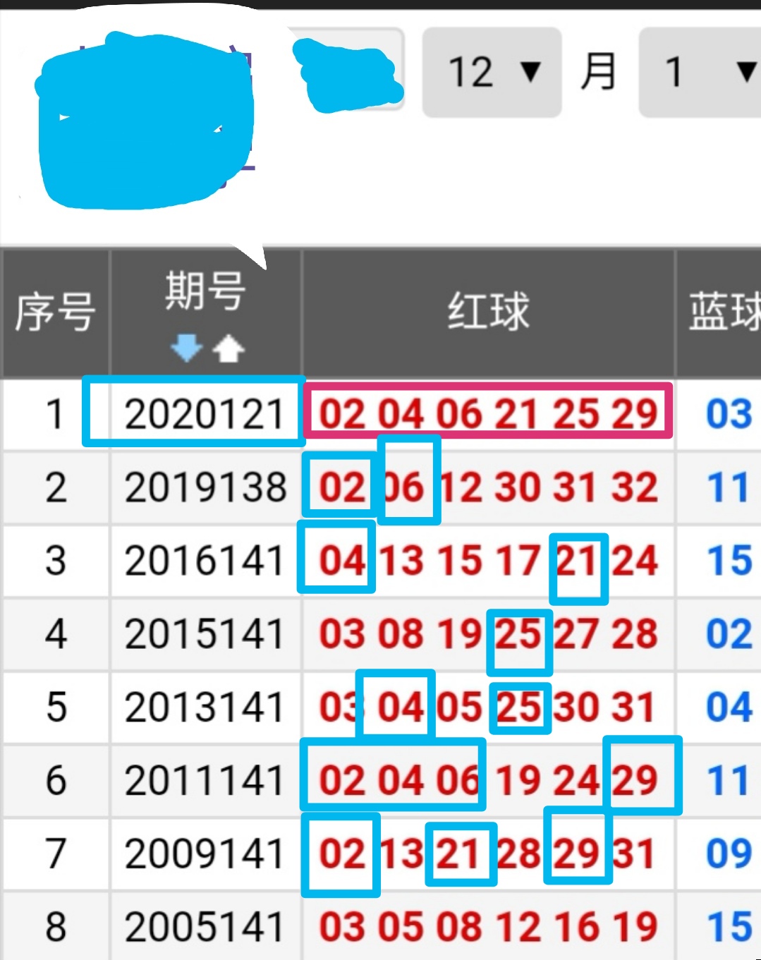 回顾与展望，双色球往年74期开奖结果深度解析