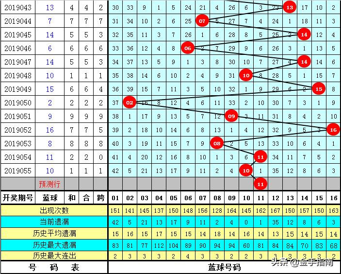 双色球历年056期开奖结果深度回顾，历史数据中的幸运轨迹与趋势分析