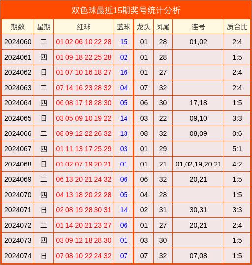 预测双色球近期号码，科学方法与理性分析