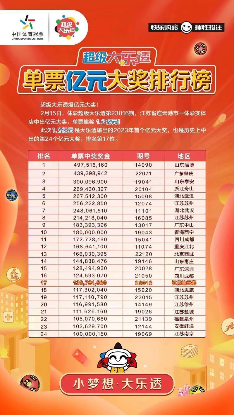 大乐透第126期开奖揭晓，梦想与幸运的碰撞