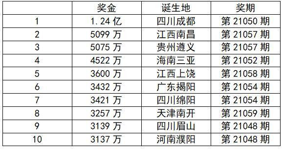 超级大乐透127期开奖结果揭晓，梦想与幸运的碰撞