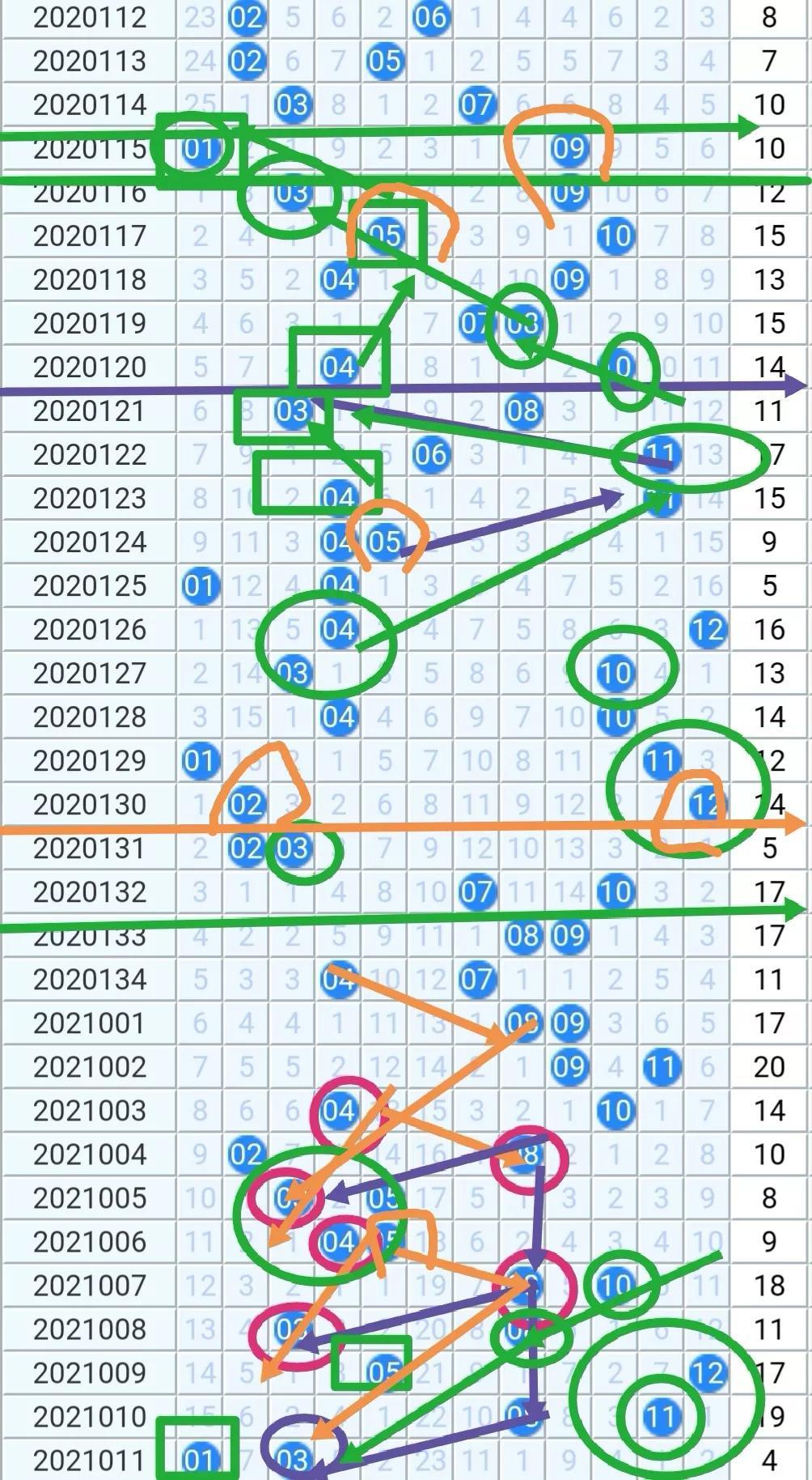 大乐透21012期精选号码推荐，洞悉走势，智取大奖