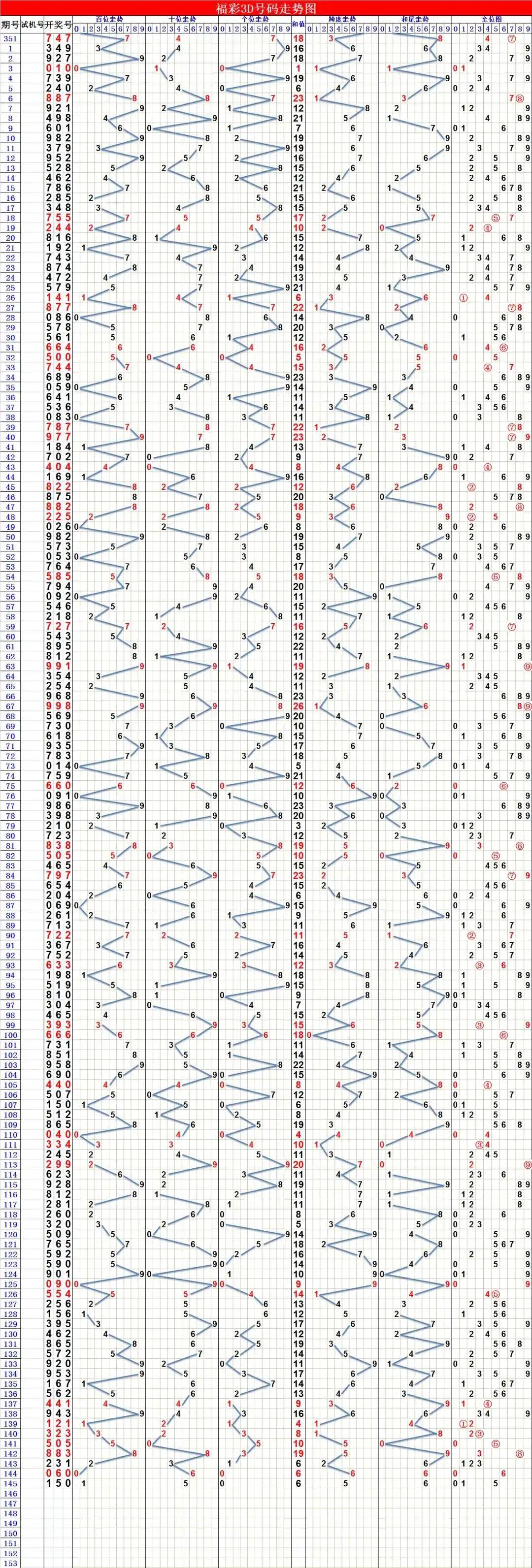 福彩3D走势图2元网综合，揭秘数字背后的奥秘