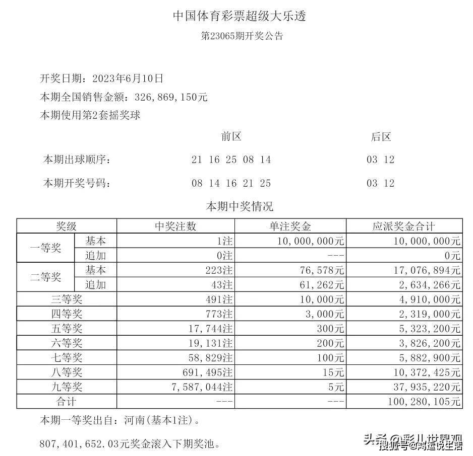 2023年大乐透19044期开奖揭晓，幸运数字引领新期待