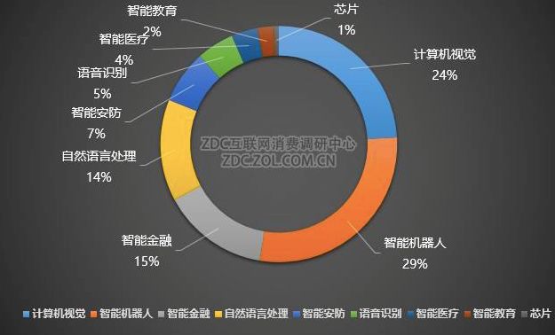 3D直通车，ABCD版—解锁未来教育的新维度