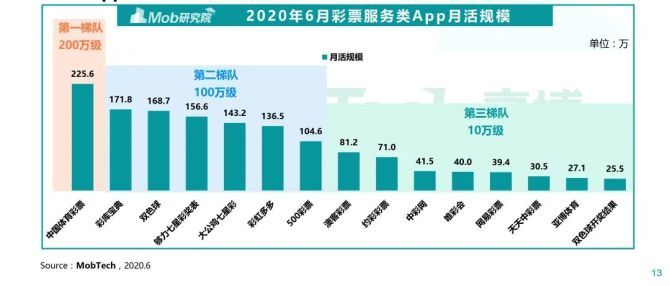 彩票究竟是不是骗局？理性视角下的深度剖析
