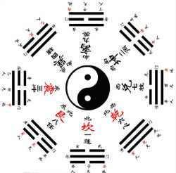 探索神秘，后天八卦图口诀的奥秘