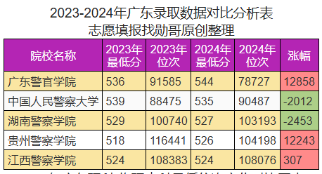 360双色球，历史变迁与对比分析