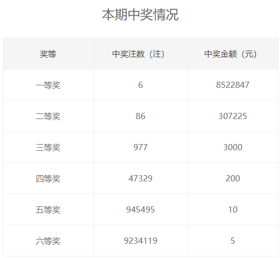 双色球3个红球中奖解析，奖金计算与概率分析