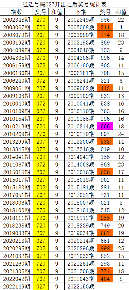 3D彩票的智慧，老道独胆与双胆策略解析