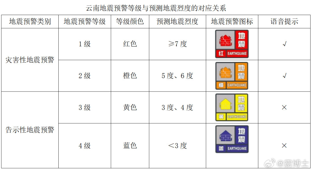 山西即将有7级地震，科学预警与公众应对策略