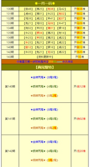 澳门六公彩最新消息，今日开奖结果揭晓与未来趋势分析
