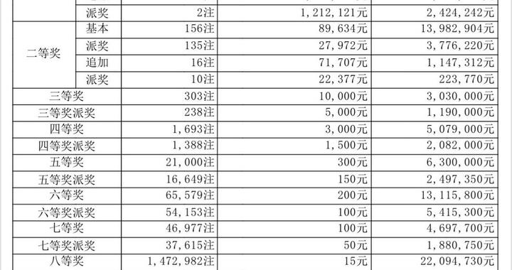 澳门六叔公开奖结果查询表最新消息今天