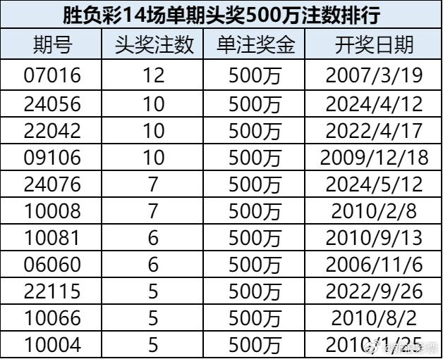 澳门六叔公开奖结果查询表，今日最新揭秘