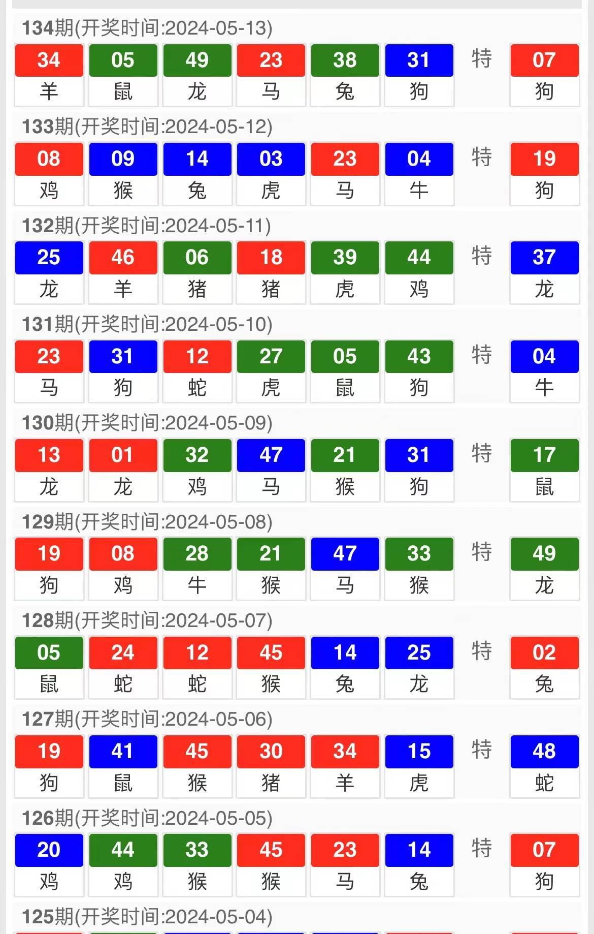 澳门六叔公精准12码139期，揭秘与评价