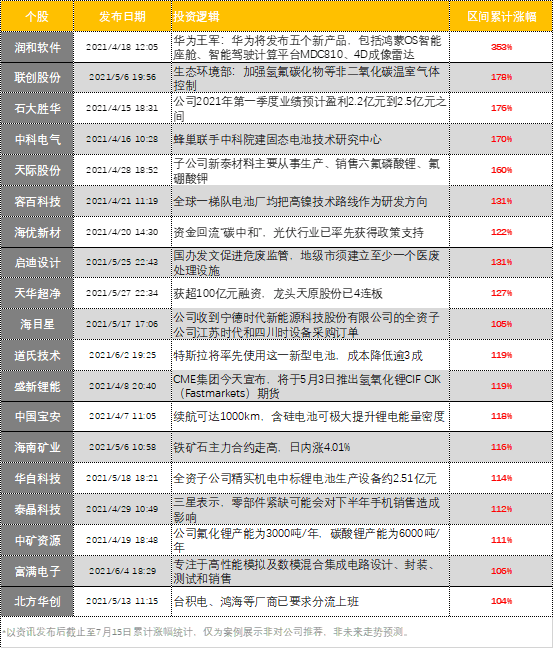 澳门六号码头走势图最新版大全汇总表，深度解析与前瞻