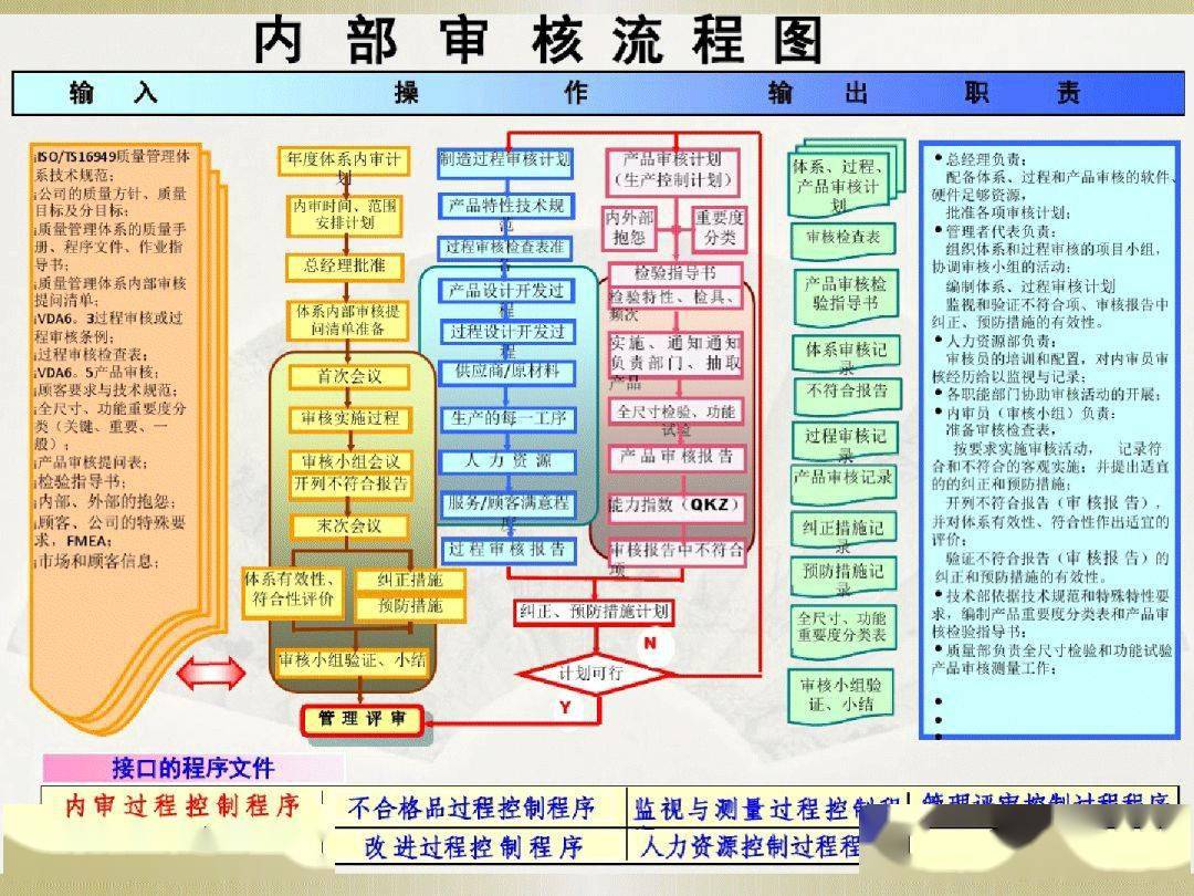 澳门六号码头走势图，最新资料大全下载安装指南